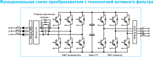 Регулятор мощности частотный Е2-8300-002Н Drive Factor 1