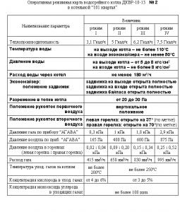 Режимная Карта Котла Дквр Режимная Карта Котла Дквр