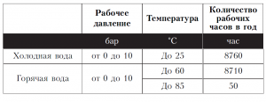 Грыжа на трубе отопления