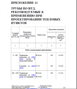 Грыжа на трубе отопления