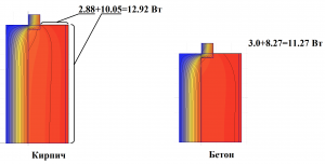 ������������� �����������