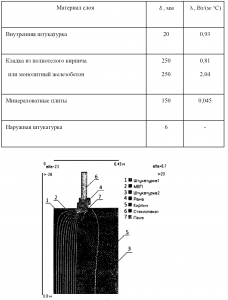 ������������� �����������