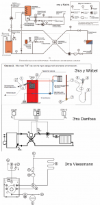 ������������� �����������