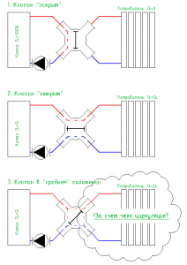 ������������� �����������