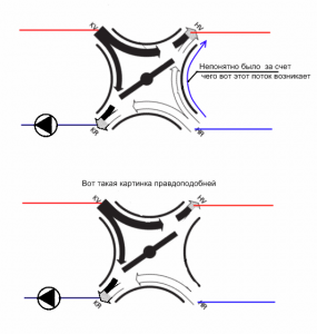 ������������� �����������