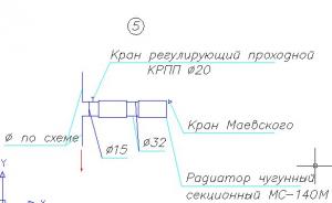 ������������� �����������