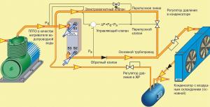 Теплообменник Фреон Вода 10 Квт Купить