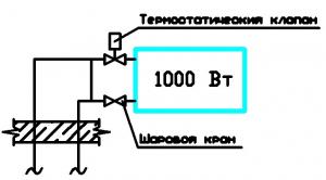 ������������� �����������