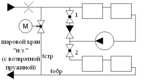 ������������� �����������