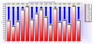 ������������� �����������