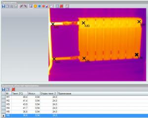 ������������� �����������